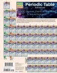 Image of Periodic Table Advanced