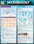 Microbiology Update/Expansion