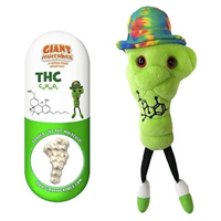 THC