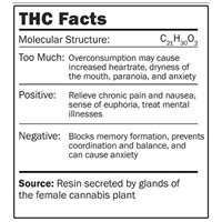 THC