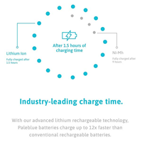 Image of PALEBLUE RECHARGEABLE LITHIUM ION BATTERY 4 PACKS -  2